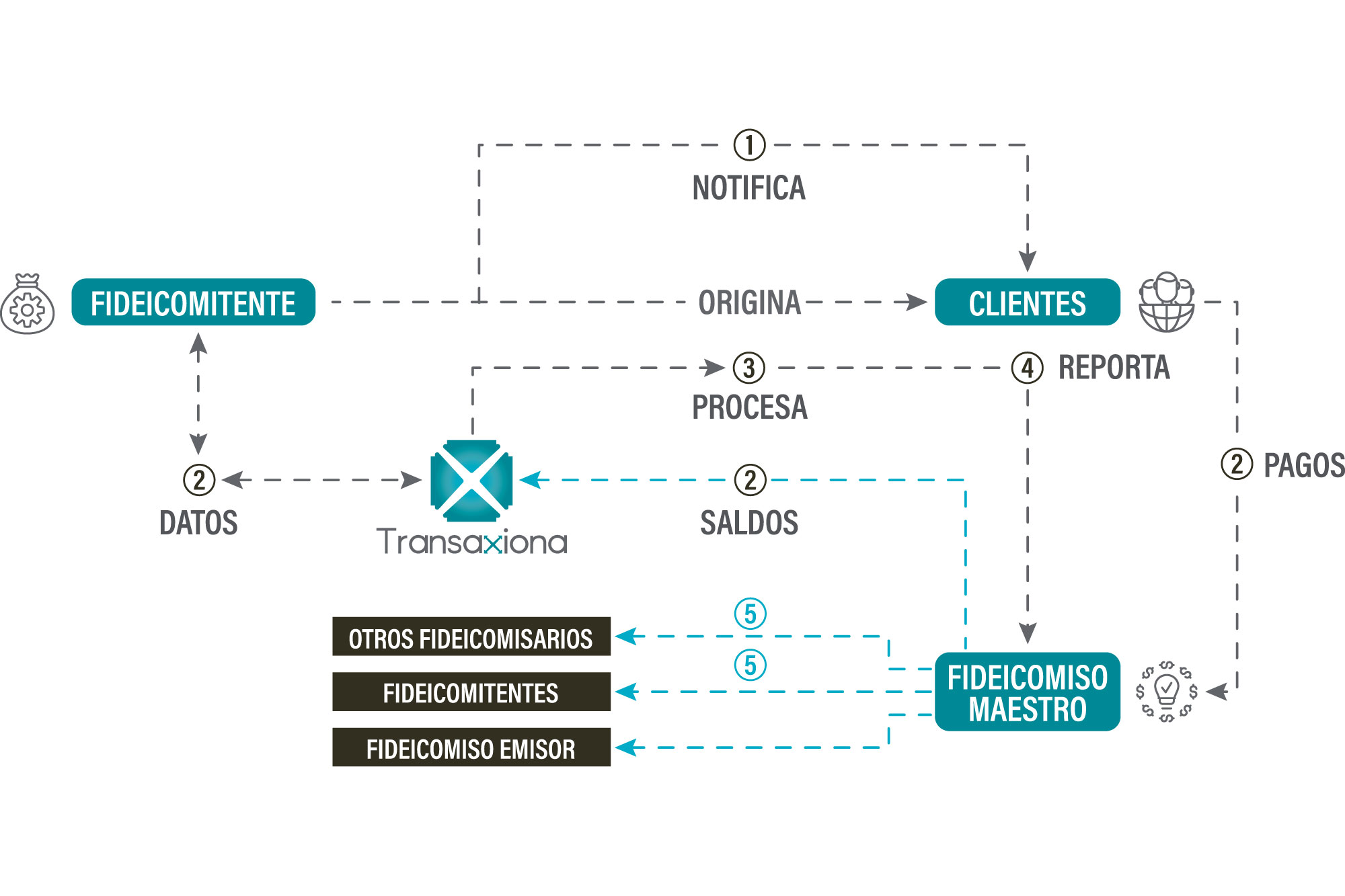 Esquema Fideicomiso de Cobranza